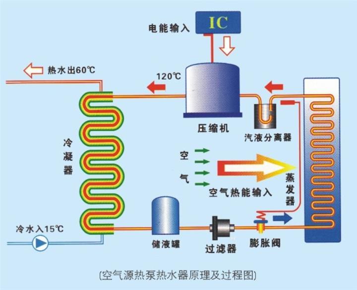 成都酒店洗浴空气能热泵热水器价格与选购指南