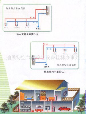 【迪贝特家用分体式不锈钢内胆空气能热泵热水器(桂林)】价格,厂家,图片,水加热器,迪贝特空气能冷热设备桂林办事处-